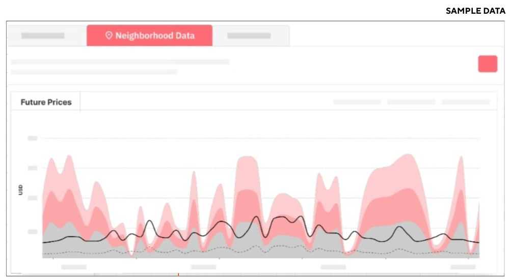 PriceLabs dynamic pricing dashboard displaying Hamptons and North Fork vacation rental market data with competitor rate trends and future price forecasts for homeowners.