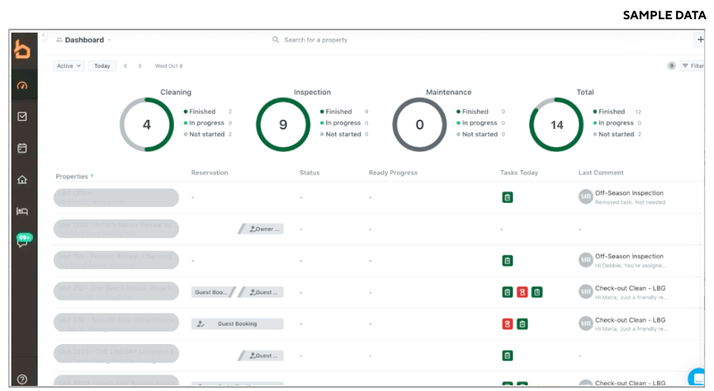 Breezeway property operations dashboard used by Luxury Beach Getaway to manage Hamptons and North Fork vacation rental cleaning, inspections, and maintenance tasks in real time.